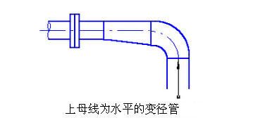 <a href='http://m.limengchao.com/woshichoushabeng.shtml' class='keys' title='點(diǎn)擊查看關(guān)于臥式抽沙泵的相關(guān)信息' target='_blank'>臥式抽沙泵</a>管線布置