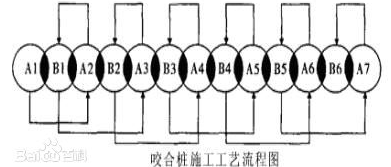 地鐵隧道修復工程使用哪種抽沙泵好？